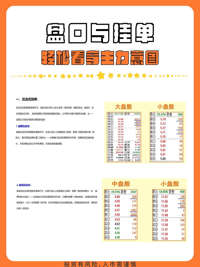 币安挂单界面示意图