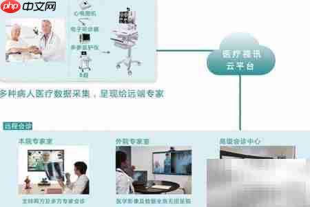 远程视频会诊新模式