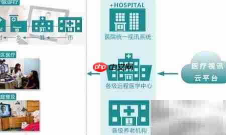远程视频会诊新模式