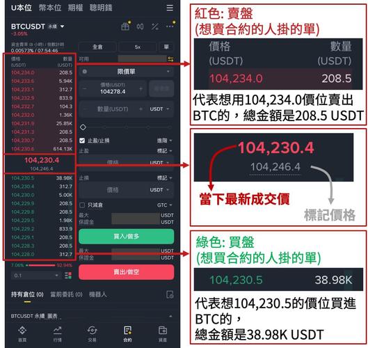 币安全球交易示意图
