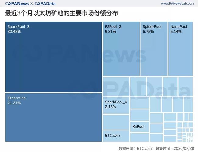 数字资产交易示意图