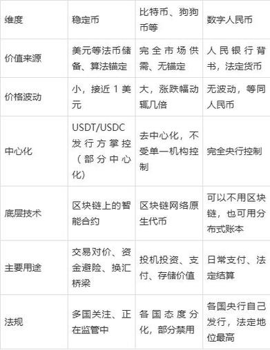 币安Starl交易界面示意图