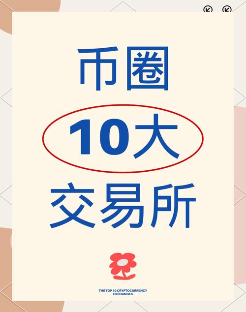 交易所选择示意图