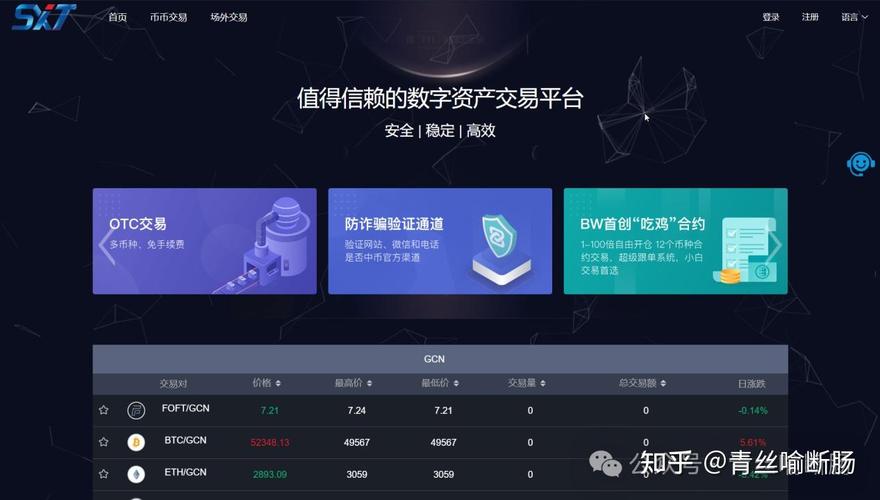 伦敦交易所数字资产服务生态示意图