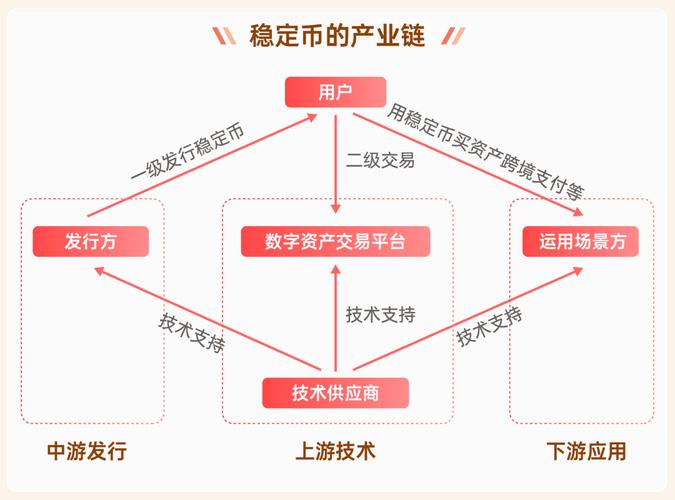 安全技术示意图
