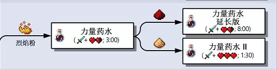 《我的世界》全药水合成攻略：配方详解与实战指南