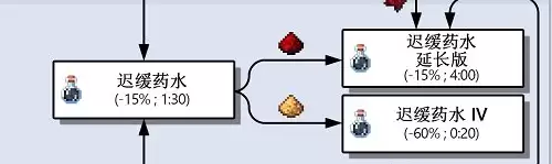 《我的世界》全药水合成攻略：配方详解与实战指南