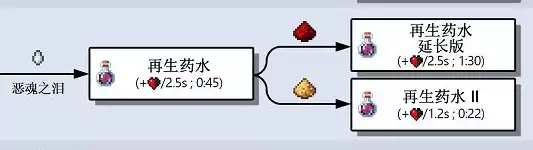 《我的世界》全药水合成攻略：配方详解与实战指南