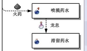 《我的世界》全药水合成攻略：配方详解与实战指南
