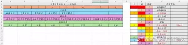 “明日方舟”终末地基建机制解析：质锁如何运作？