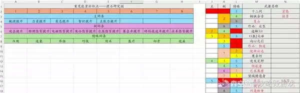 “明日方舟”终末地基建机制解析：质锁如何运作？
