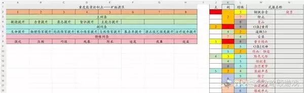 “明日方舟”终末地基建机制解析：质锁如何运作？