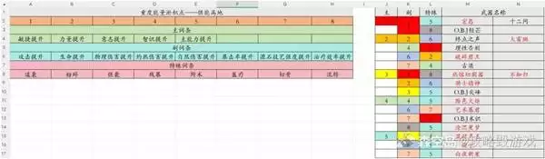 “明日方舟”终末地基建机制解析：质锁如何运作？