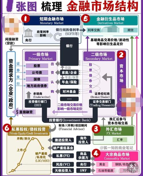 代币经济模型示意图