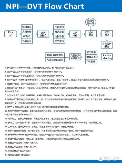币安NFT平台示意图