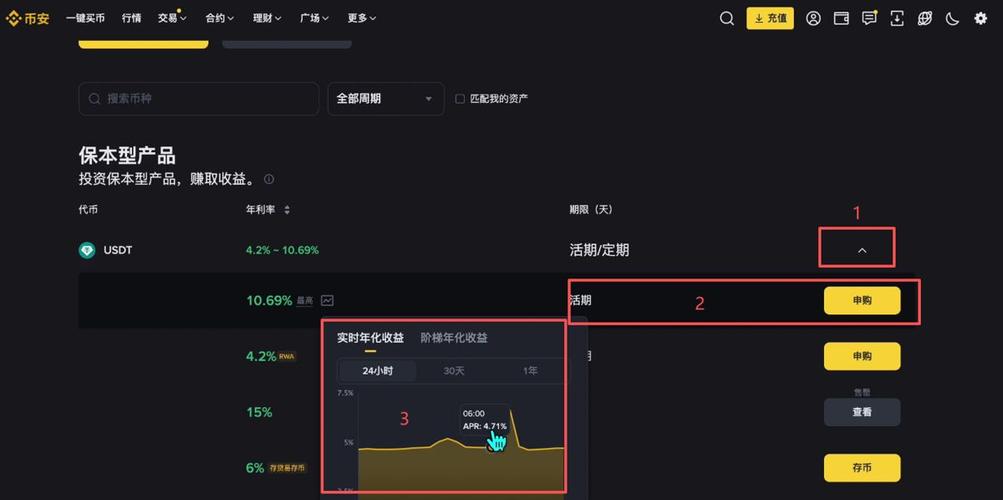 数字货币理财产品展示