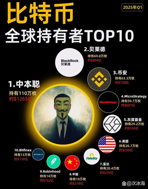 币安TOP版块实时数据示意图