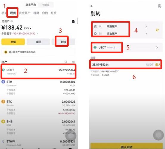 数字货币交易界面示意图