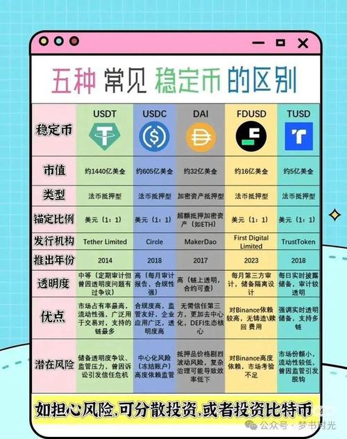 加密货币交易示意图