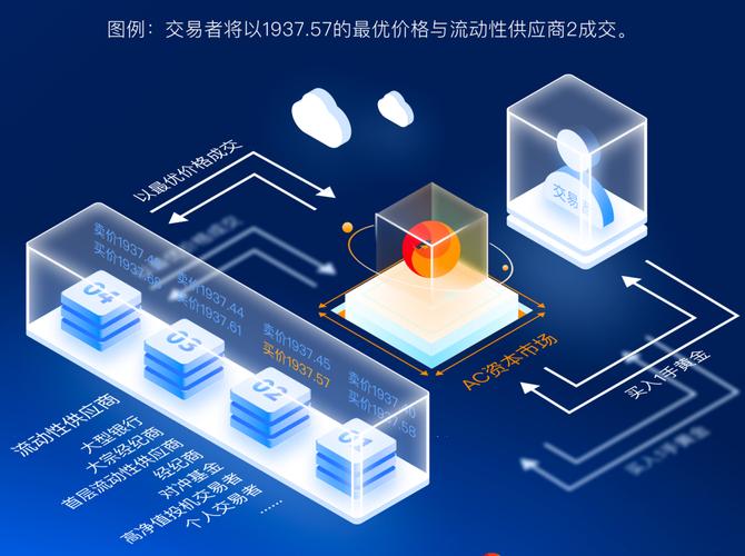 币安Solana交易界面示意图
