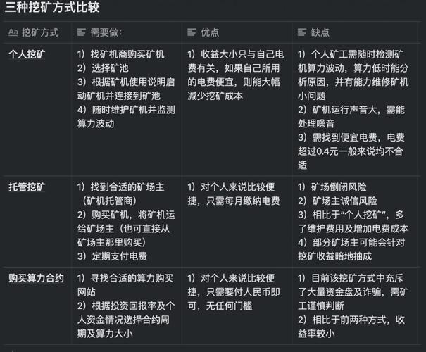 加密货币挖矿示意图