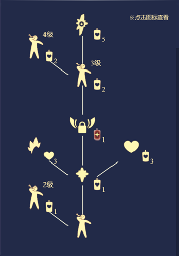 光遇打哈欠先祖复刻攻略