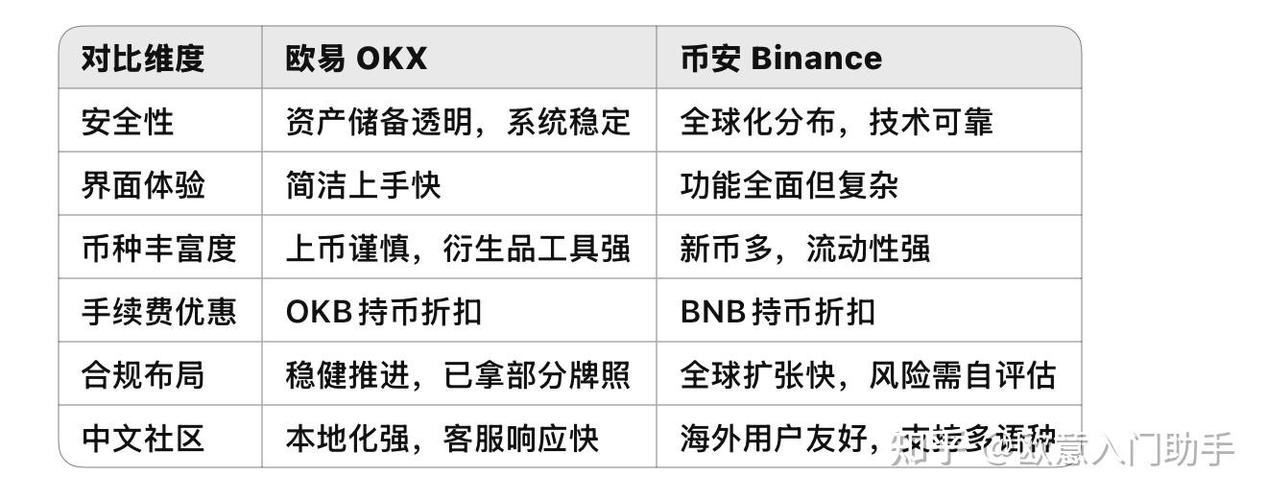 币安交易界面示意图