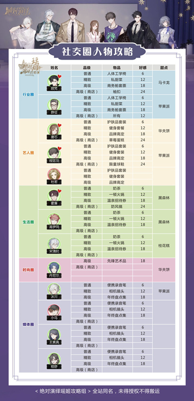 绝对演绎礼物攻略