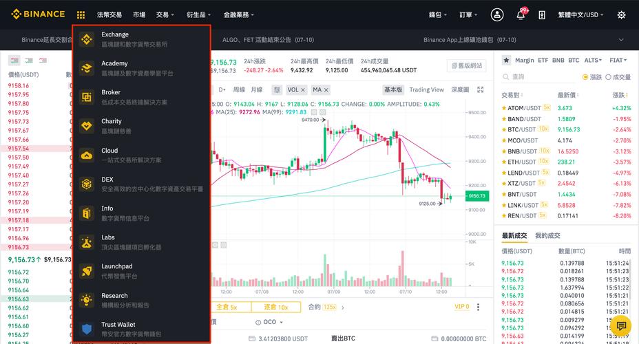 币安点对点交易示意图