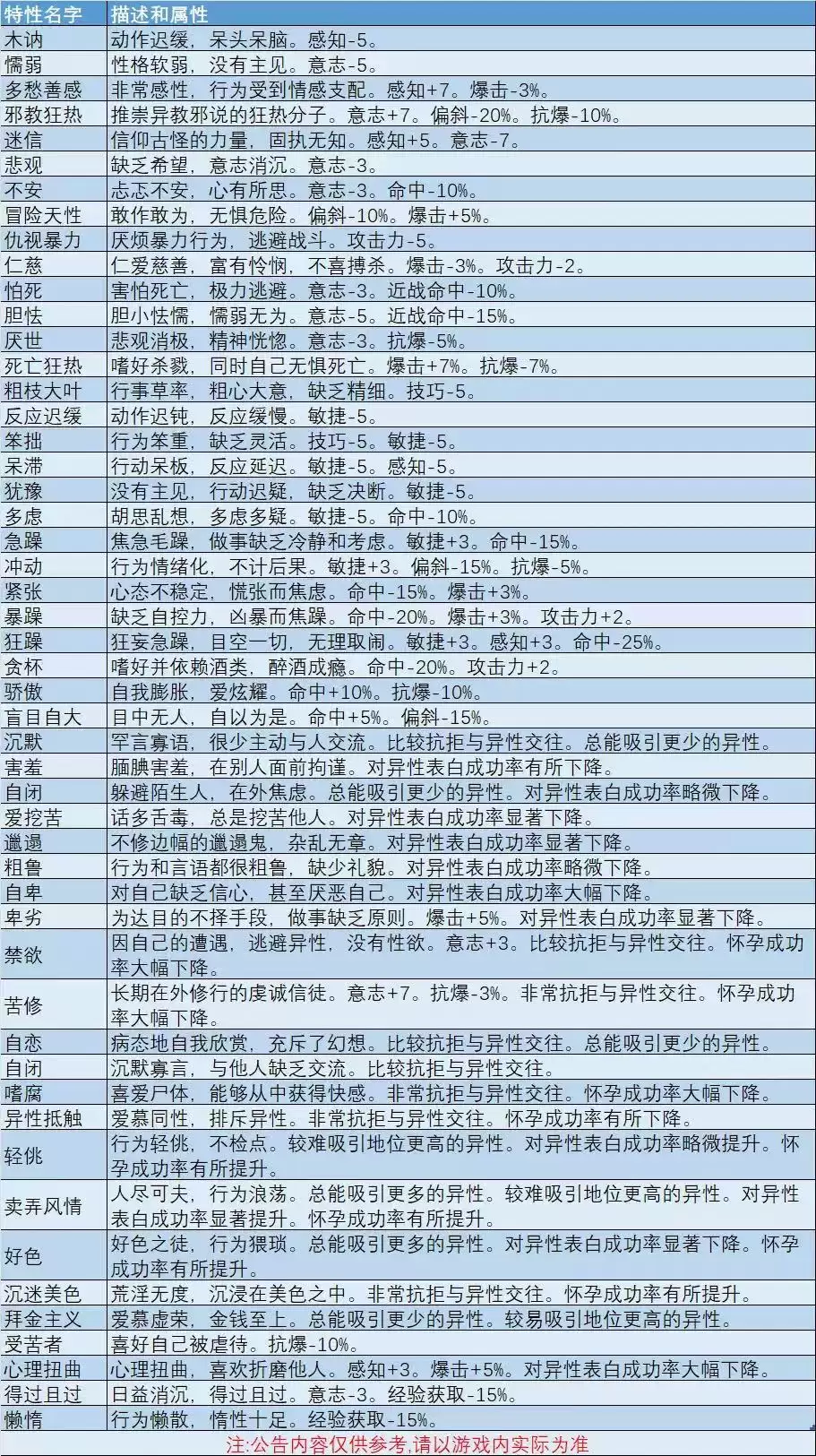 诸神皇冠历练攻略：高效提升角色能力指南