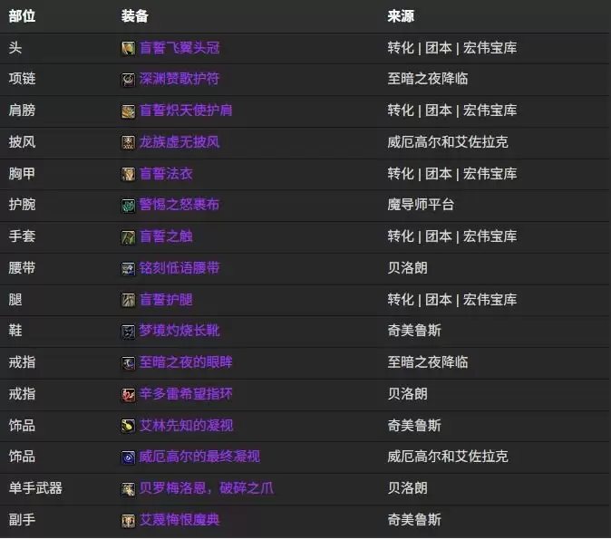 魔兽世界12.0暗牧BIS装备搭配指南：毕业配装一图流