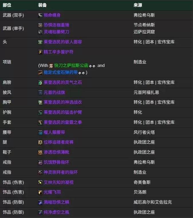 魔兽世界12.0酒仙武僧BIS装备搭配推荐：毕业配装指南