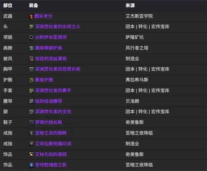 魔兽世界12.0恶魔术bis装备搭配指南
