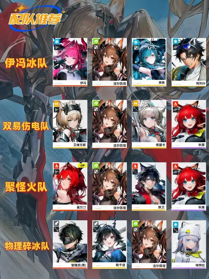 明日方舟终末地洁尔佩塔玩法指南：高效推图攻略