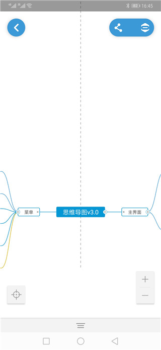 Mindnode思维导图