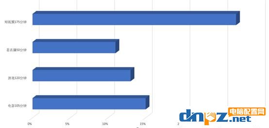 360 n6手机电池续航真的很好吗？N6手机续航评测