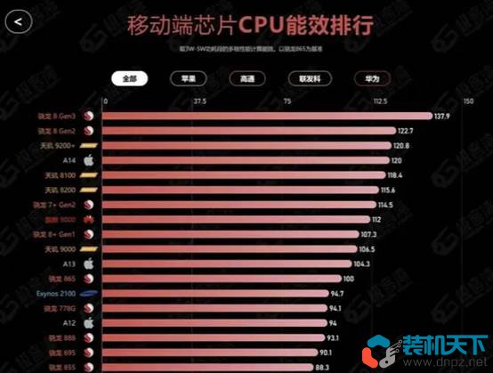 手机耗电和什么有关？内存大小（运存）和耗电量有关吗？