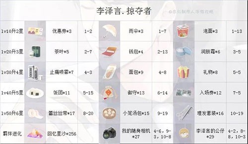恋与制作人