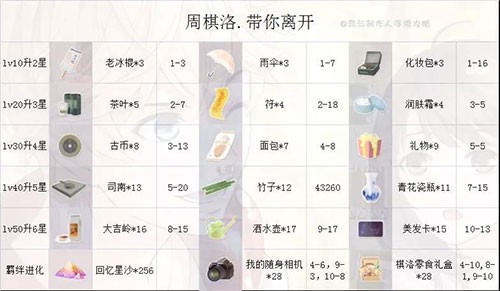 恋与制作人