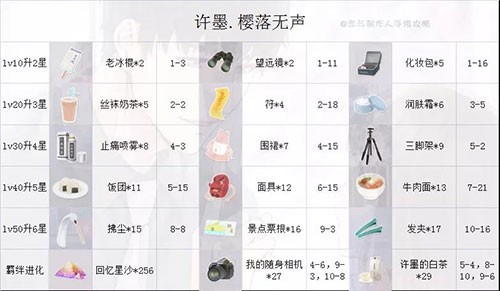 恋与制作人