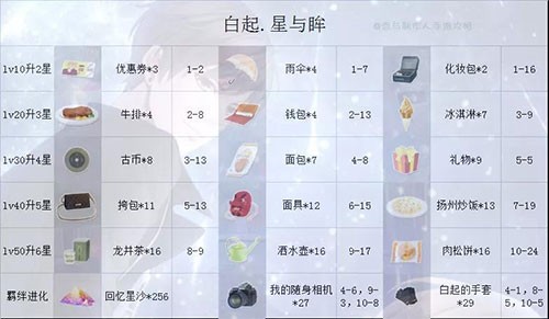 恋与制作人