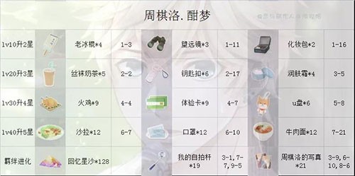 恋与制作人