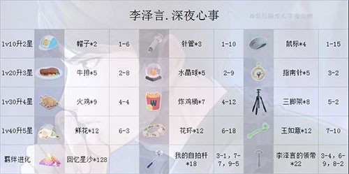 恋与制作人