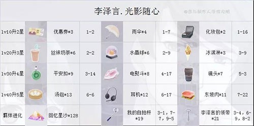 恋与制作人