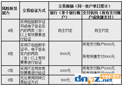 支付宝扫码支付限额解除教程