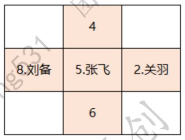 卧龙吟2三英战吕布通关攻略