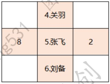 卧龙吟2三英战吕布通关攻略