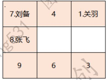 卧龙吟2三英战吕布通关攻略