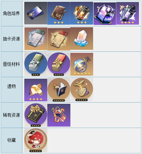 崩坏星穹铁道月卡多少钱 月卡奖励内容是什么