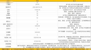 空洞骑士丝之歌怪物伤害降低MOD怎么分享